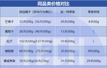 良品铺子们降价，被零食折扣店逼的？