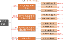 从中央经济会议看2024如何部署？哪些行业更吃香？