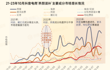 从“食”到“用”，燕之屋的未来增长价值几何？