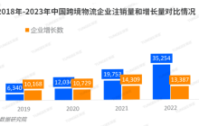 上市首日股价涨幅11%，背靠阿里的泛远国际能否“高开高走”？