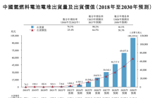 “氢风”徐来之际，国鸿氢能会是下一个独角兽吗？