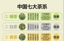 “普洱茶第一股”诞生：越陈越香的普洱茶，能打破千亿传统茶困局吗？