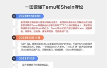 Temu再诉SHEIN却被美法院打脸？ 内耗式竞争可休止也！