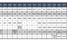 商业，留给2023年的记忆