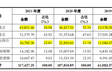 为李子柒螺蛳粉代加工的阿宽食品冲A告败，或转战港股？