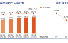 打造一个综合金融大平台有多难