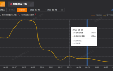 一条打铁花视频涨粉超200万，全网播放2亿次，“下一个李子柒”横空出世？