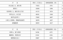 电影“AI化”已成定局，华为、小米转战入局又将带来什么？