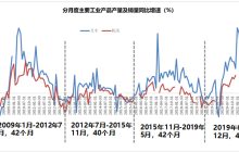 A股2023年终总结：花非花，雾非雾