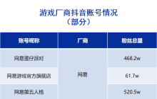 游戏直播“电商化”？网易、三七、恺英、雷霆入局！