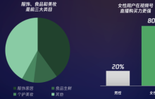 视频号到大声谈钱的时候了