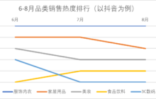 李佳琦小杨哥们深度绑定美妆背后