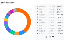 我们花一个月研究了视频号里的「排头兵」：服饰商家如何抓住带货的新机会？