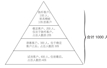 低价战争续命背后，谁瓦解了双十一？