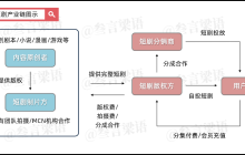 2023年，爆火的微短剧