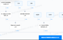 白酒“淘汰赛”猛加速，大败局案例该写谁？