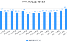 “过气”的同仁堂，逆势反攻