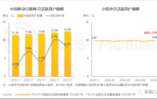 别再看不起短剧了！月活已达1.2亿，强力渗透银发与下沉人群