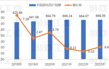 游戏的跨界联动，从来都不是一件小事