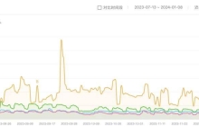 乳企爱上市，君乐宝攥多少胜算？