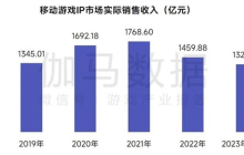 专访三国云梦录制作人王淼：三国IP还能做出什么花样？