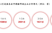 零基础精酿啤酒，这款智能啤酒酿造机掀起啤酒消费的DIY热潮