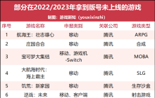 116款游戏捏着版号，2024年有得热闹了