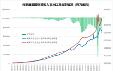 2024年市场10个猜想