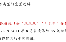 因概率问题被罚116亿，Nexon这波罚款数额是怎么算的？