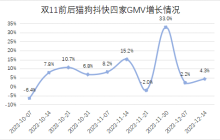 AI电商，暗流涌动