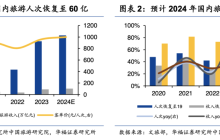 “尔滨”接住了这泼天的富贵，下一个会是谁？