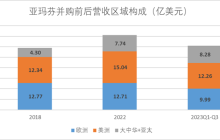 安踏的全球化故事，就像一只“始祖鸟”