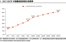 创健医疗IPO：接棒玻尿酸，重组胶原蛋白也要迎来股市“三剑客”？