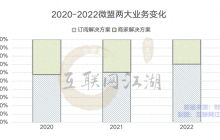 孙涛勇18亿卖子公司股权，微盟“断臂求生”？