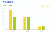 白酒的2024：周期性、结构性矛盾、总需求矛盾