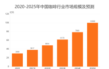 2024的咖啡市场，库迪还会有机会吗？