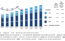 双重铁底已现，暴力上攻一触即发，史诗级大牛市就在这两年