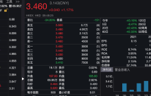 百果园：上市一周年股价大跌30% 困境已在眼前？