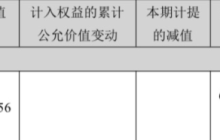 两年亏22亿，被股市割惨的云南白药，都难止血