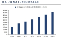 2024，全托管并非终极答案