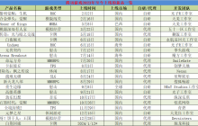 如何评价腾讯游戏过去一年的成败得失？｜游戏业2023