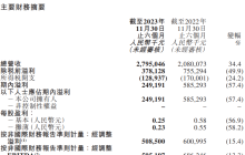 董宇辉“自立门户”后，东方甄选发布了首份财报