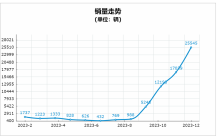 赛力斯亏损依旧，想象力却更大了