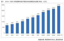 莫廷医疗开启IPO国产眼科OCT产业“踏浪”AI再提速？