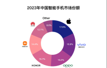 智能手机回答2023：新周期下的“因和果”？