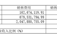 华熙生物正在“硬着陆”