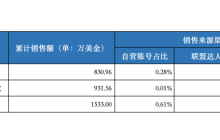 揭秘出海品牌TK小店月销百万美金的法宝