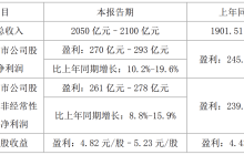 2000亿格力电器，摆脱“周期底”？