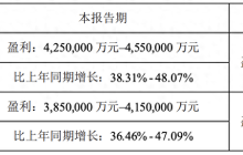 首破400亿！“宁王”逆势大涨，什么信号？