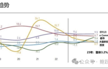 2024年韩国零售各业态展望